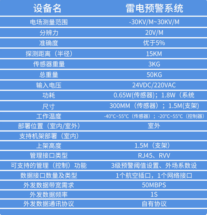 雷電監(jiān)測預(yù)警系統(tǒng)技術(shù)參數(shù)
